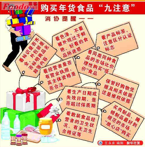 部分“年货”食品抽查结果·美食中国图片-meishichina.com